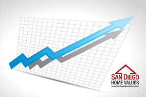 San-Diego-Market-Statistics-April-2018-Featured